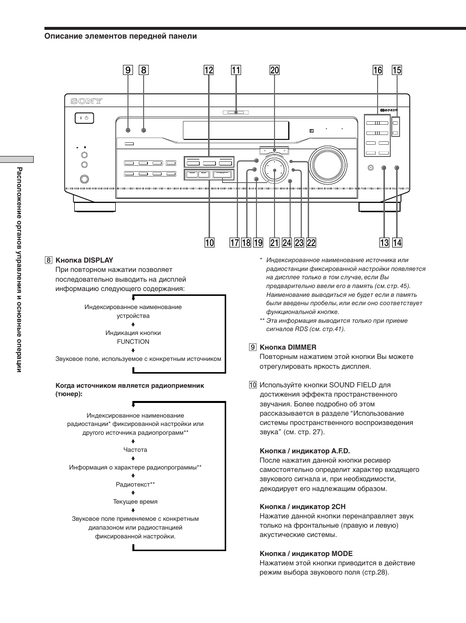 8qa w; qs qd qf qh qg 9 q; qkql ws wd wf wa qj, Описание элементов передней панели | Sony STR-SE501 User Manual | Page 80 / 170