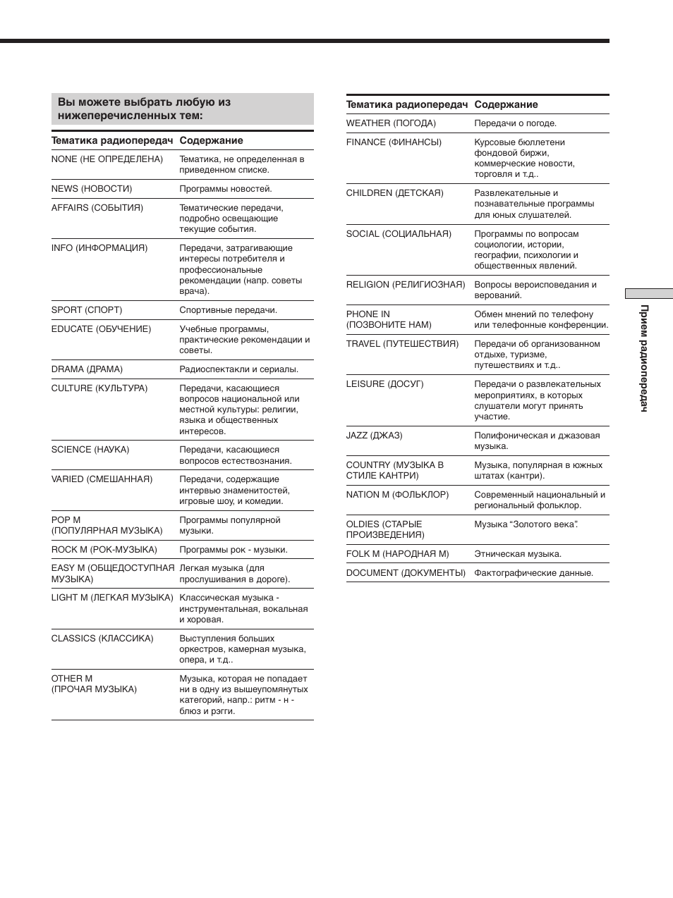 Вы можете выбрать любую из нижеперечисленных тем | Sony STR-SE501 User Manual | Page 99 / 170