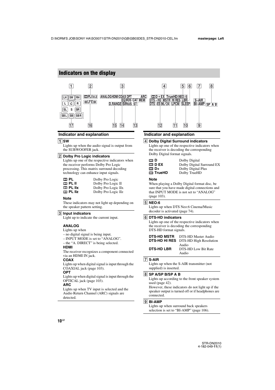 Indicators on the display | Sony STR-DN2010 User Manual | Page 10 / 152