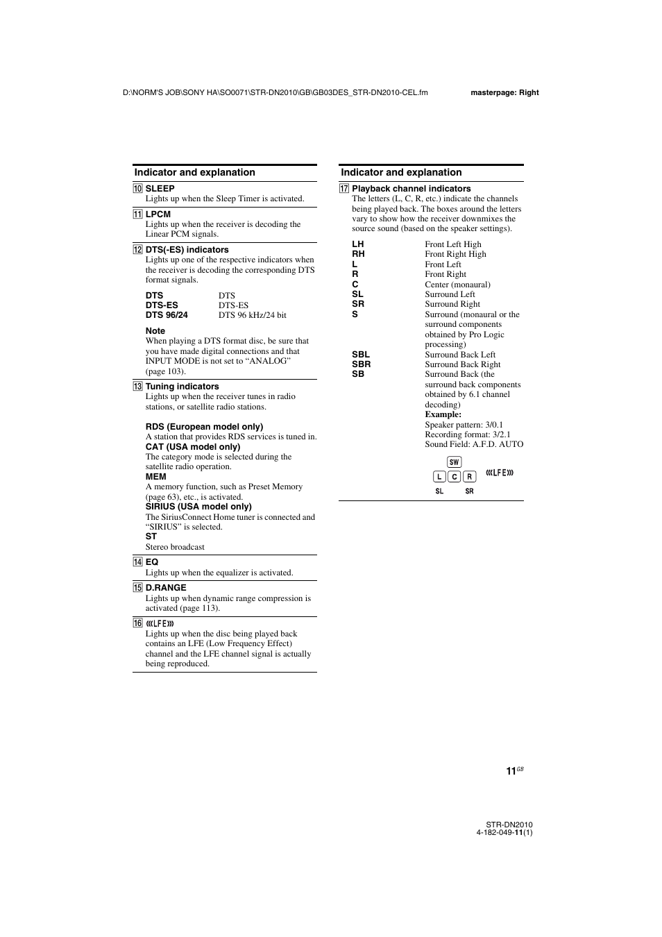 Sony STR-DN2010 User Manual | Page 11 / 152