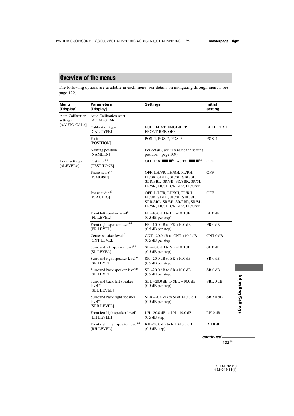 Overview of the menus | Sony STR-DN2010 User Manual | Page 123 / 152