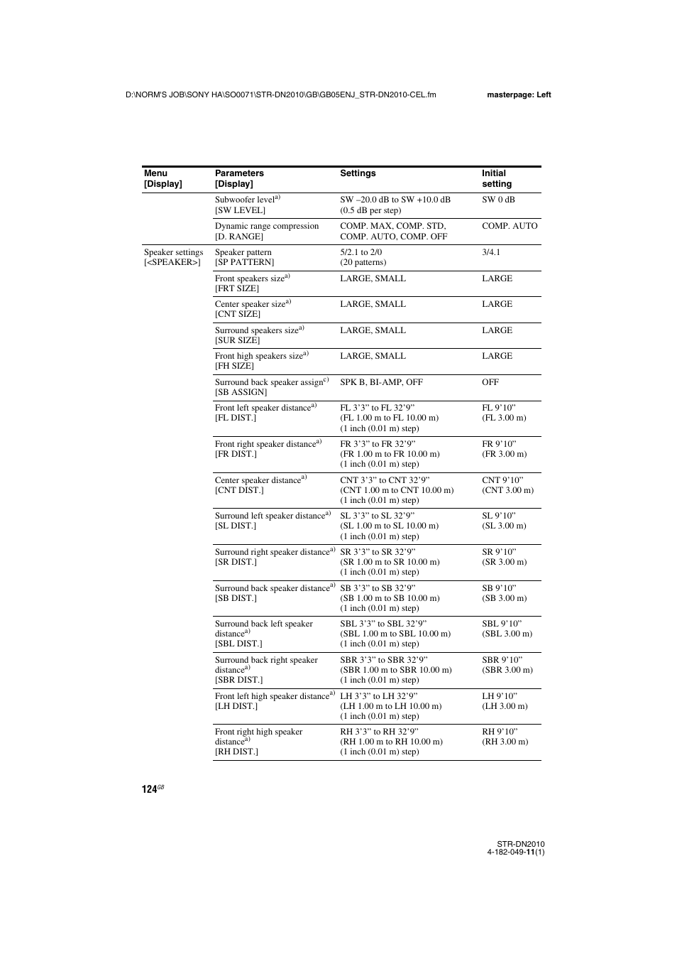 Sony STR-DN2010 User Manual | Page 124 / 152