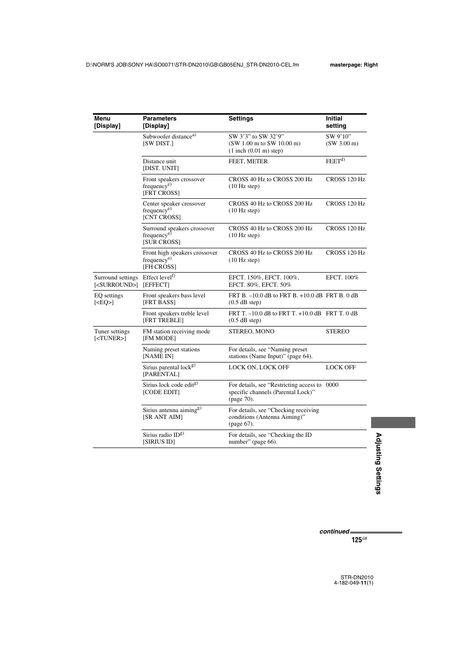 Sony STR-DN2010 User Manual | Page 125 / 152