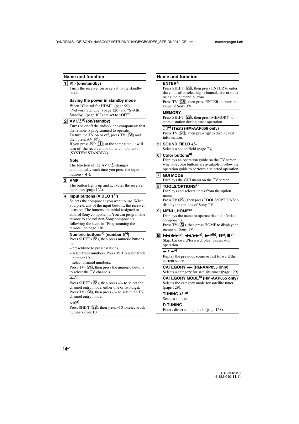 Sony STR-DN2010 User Manual | Page 14 / 152