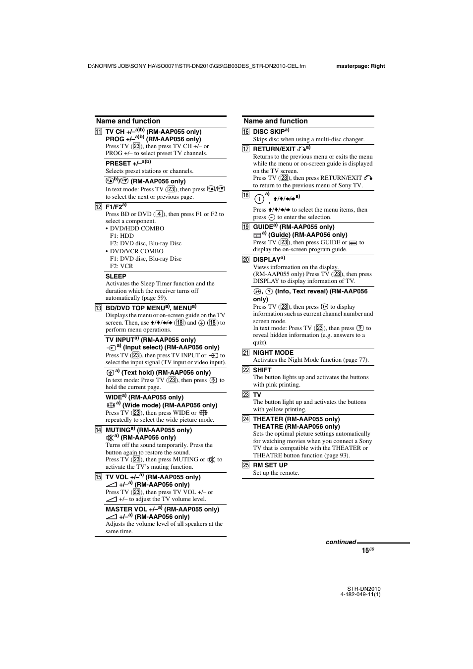 Sony STR-DN2010 User Manual | Page 15 / 152