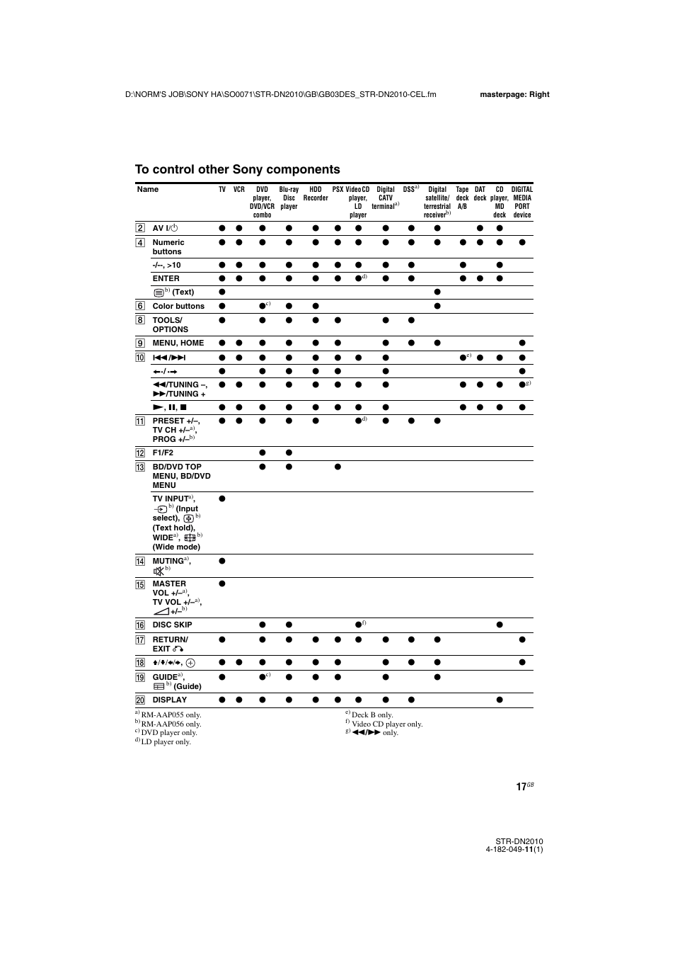 Sony STR-DN2010 User Manual | Page 17 / 152