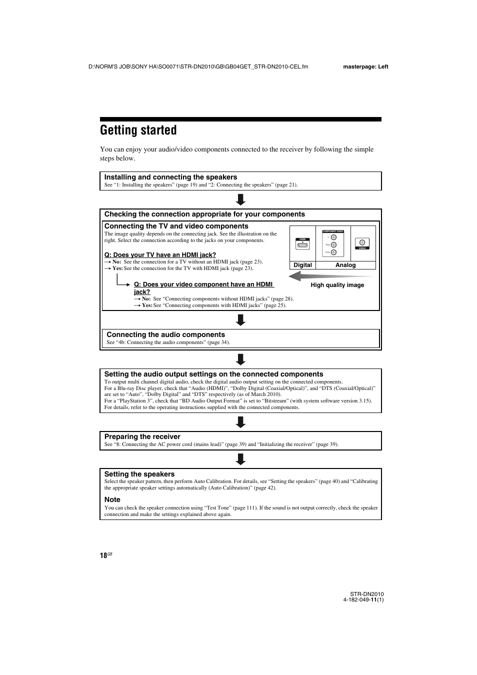 Getting started, Connecting the audio components, Preparing the receiver | Setting the speakers | Sony STR-DN2010 User Manual | Page 18 / 152