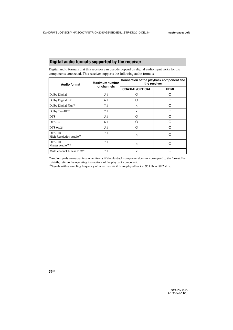 Digital audio formats supported by the receiver | Sony STR-DN2010 User Manual | Page 76 / 152