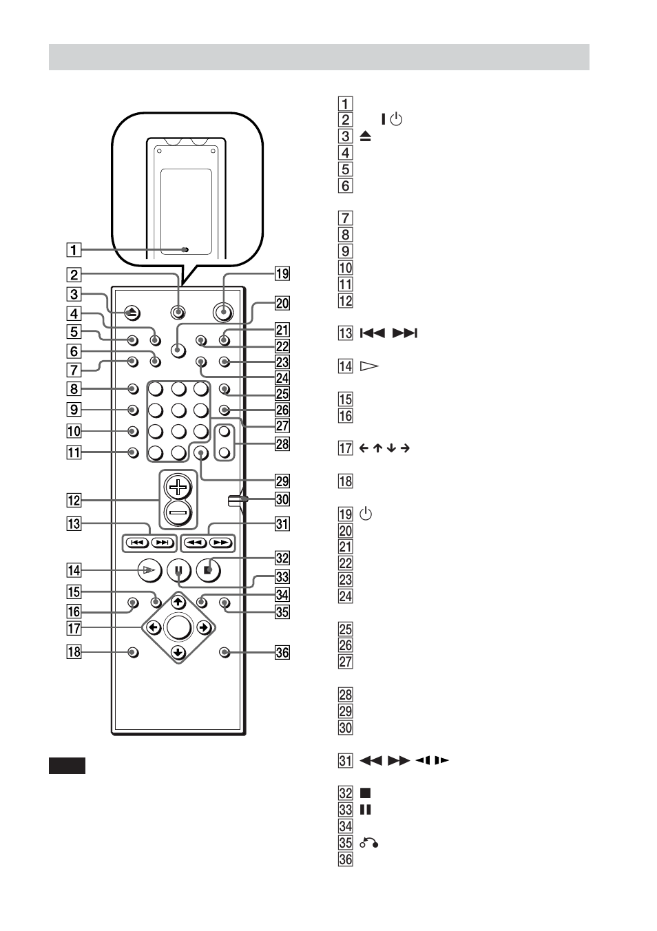 Remote | Sony DAV-DS1000 User Manual | Page 15 / 88