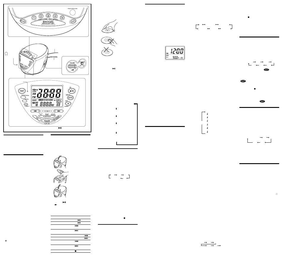 Playing a cd, Setting the brightness of the backlight, Setting the clock and date | Playing the radio, Improving the reception, Presetting your favorite station, Setting the alarm, Using the nap timer (count down timer), Setting the sleep timer, Other useful functions | Sony ICF-CD853 User Manual | Page 2 / 2