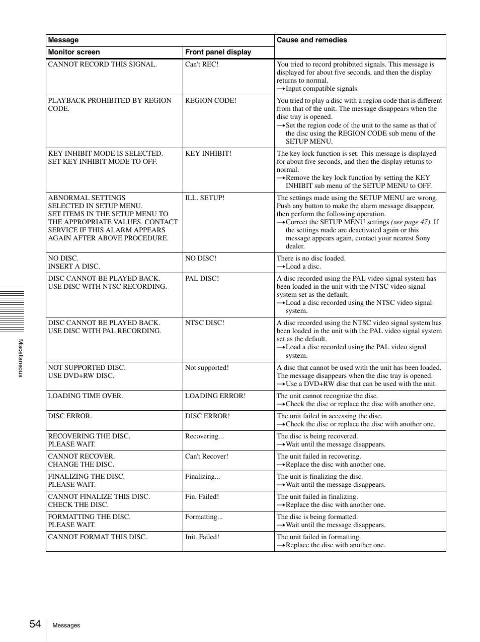 Sony DVO-1000MD User Manual | Page 54 / 62