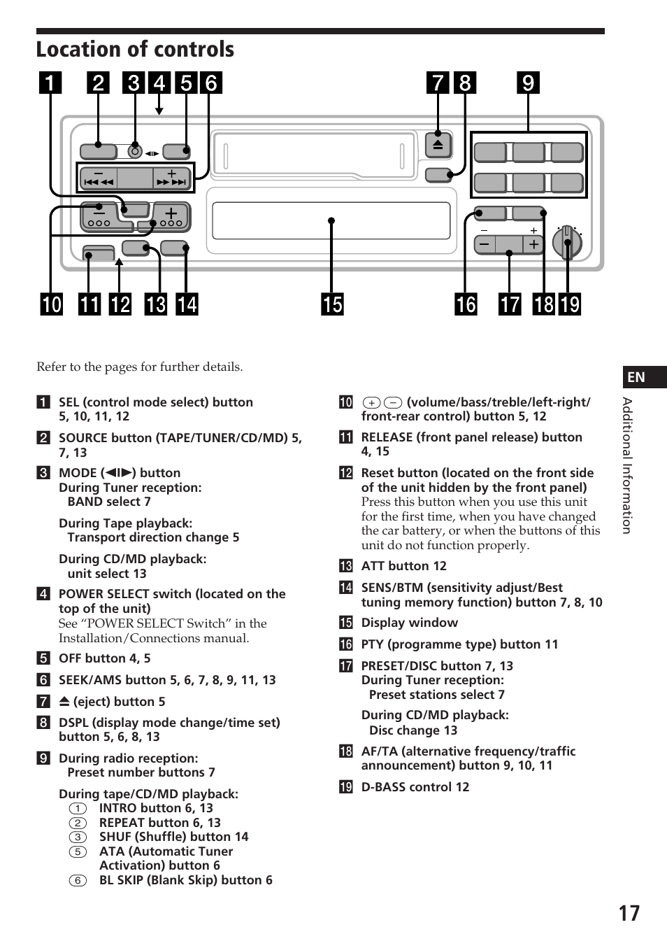 Location of controls | Sony XR-C5080R User Manual | Page 17 / 84