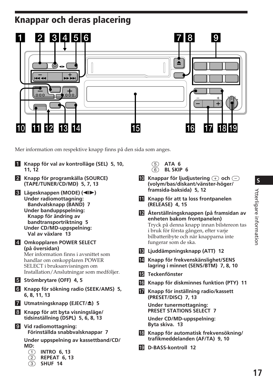 Knappar och deras placering | Sony XR-C5080R User Manual | Page 59 / 84