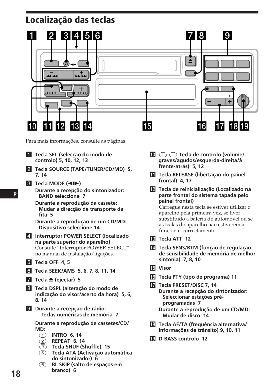 Localização das teclas | Sony XR-C5080R User Manual | Page 80 / 84