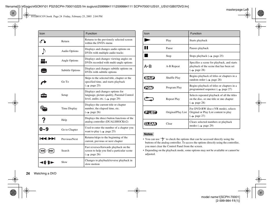 Sony NOT SCPH-70001 User Manual | Page 24 / 172