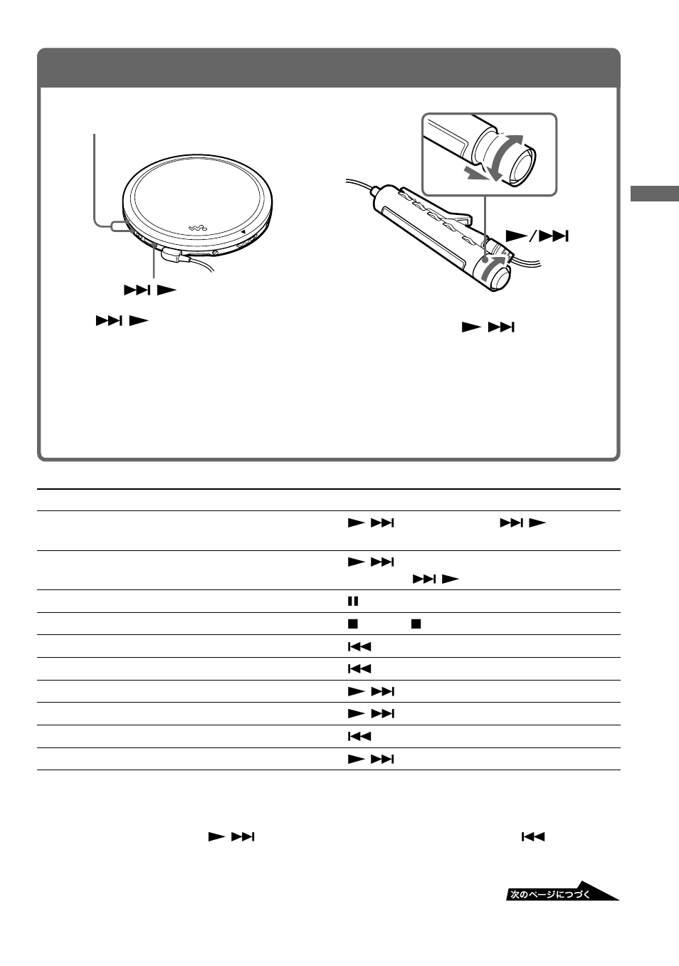 Vol+/– 1, 23 vol + – 1, 2 vol | Sony D-EJ955 User Manual | Page 13 / 44