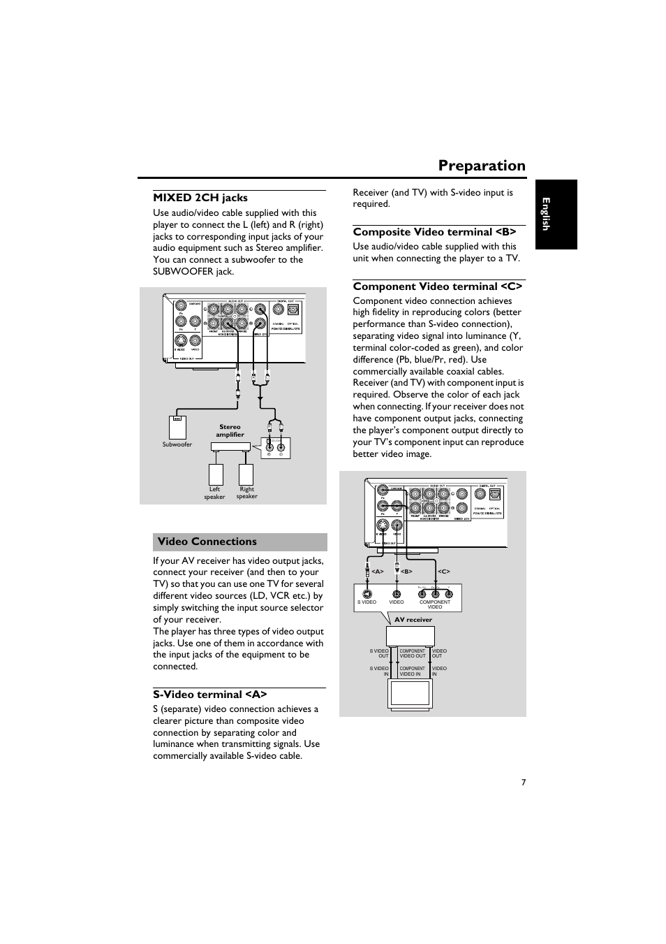 Mixed 2ch jacks, Video connections, S-video terminal <a | Composite video terminal <b, Component video terminal <c, Preparation, English | Sony DV-C6770 User Manual | Page 11 / 40