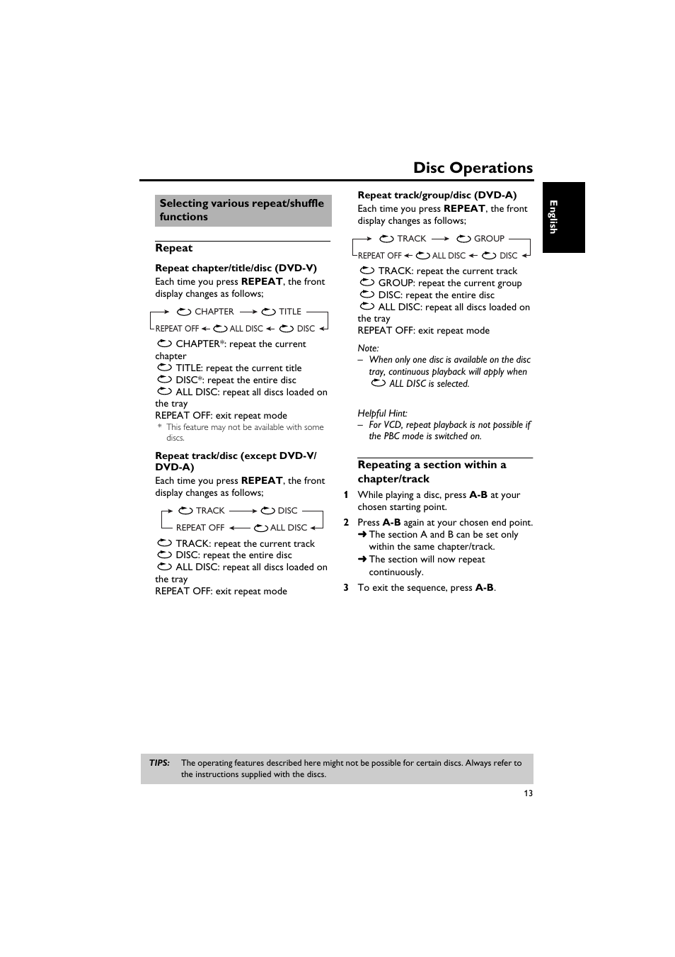 Selecting various repeat/shuffle functions, Repeat, Repeating a section within a chapter/track | Repeat repeating a section within a chapter/track, Disc operations | Sony DV-C6770 User Manual | Page 17 / 40