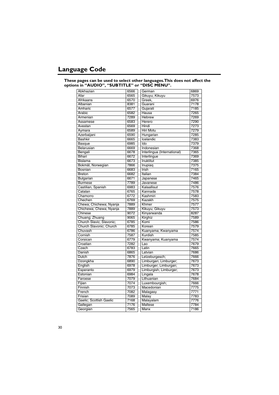 Language code | Sony DV-C6770 User Manual | Page 34 / 40