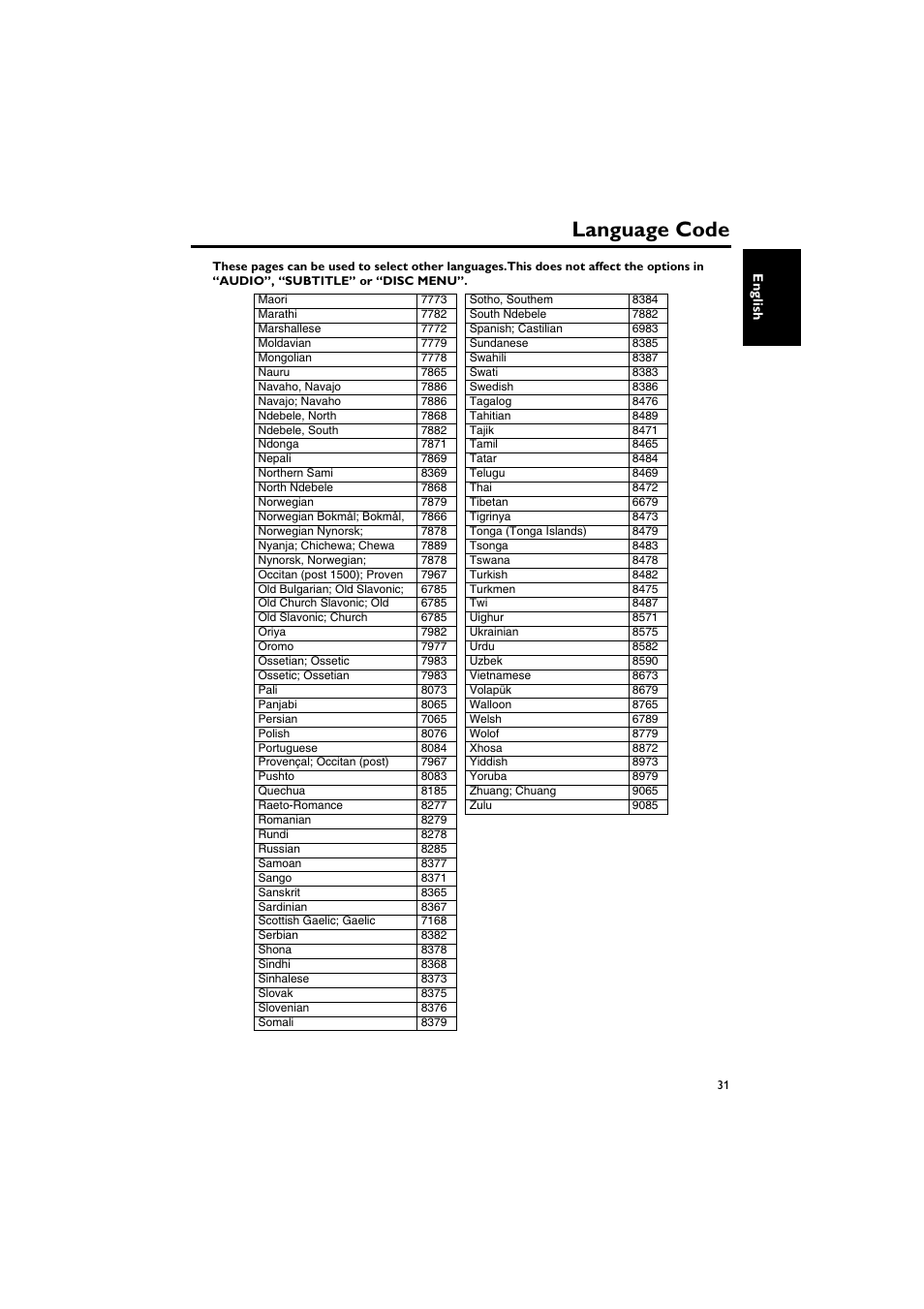 Language code | Sony DV-C6770 User Manual | Page 35 / 40