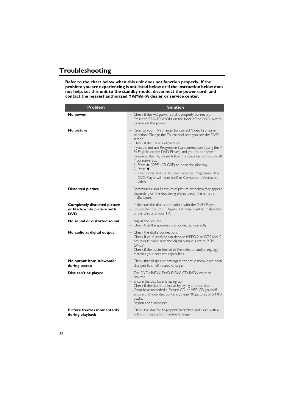 Troubleshooting | Sony DV-C6770 User Manual | Page 36 / 40