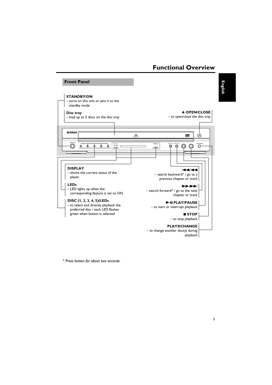 Functional overview, Front panel | Sony DV-C6770 User Manual | Page 7 / 40