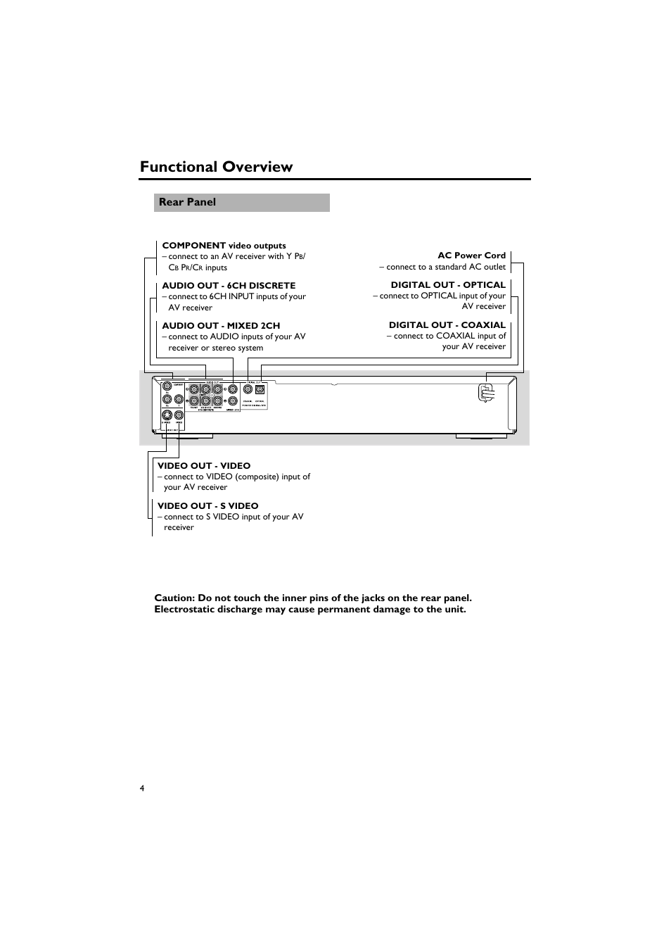 Rear panel, Functional overview | Sony DV-C6770 User Manual | Page 8 / 40