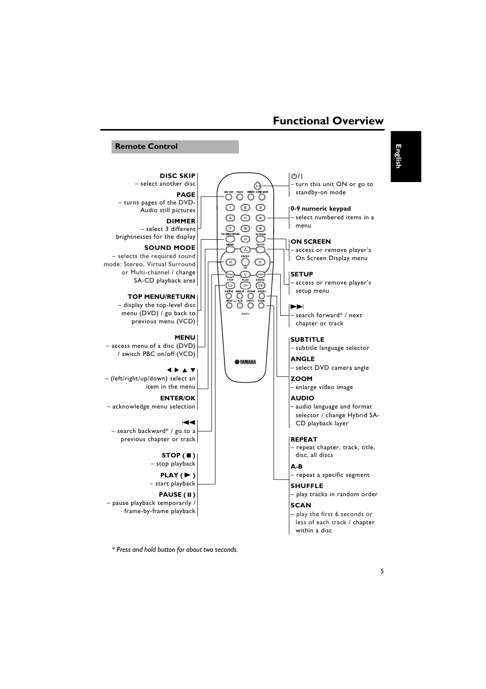 Remote control, Functional overview | Sony DV-C6770 User Manual | Page 9 / 40