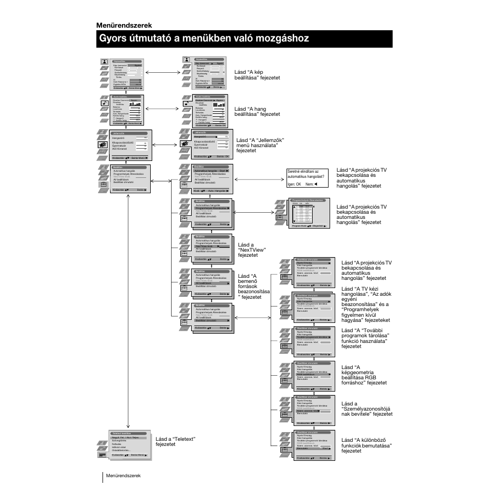 Gyors útmutató a menükben való mozgáshoz, Menürendszerek | Sony KP-53PS1K User Manual | Page 102 / 187