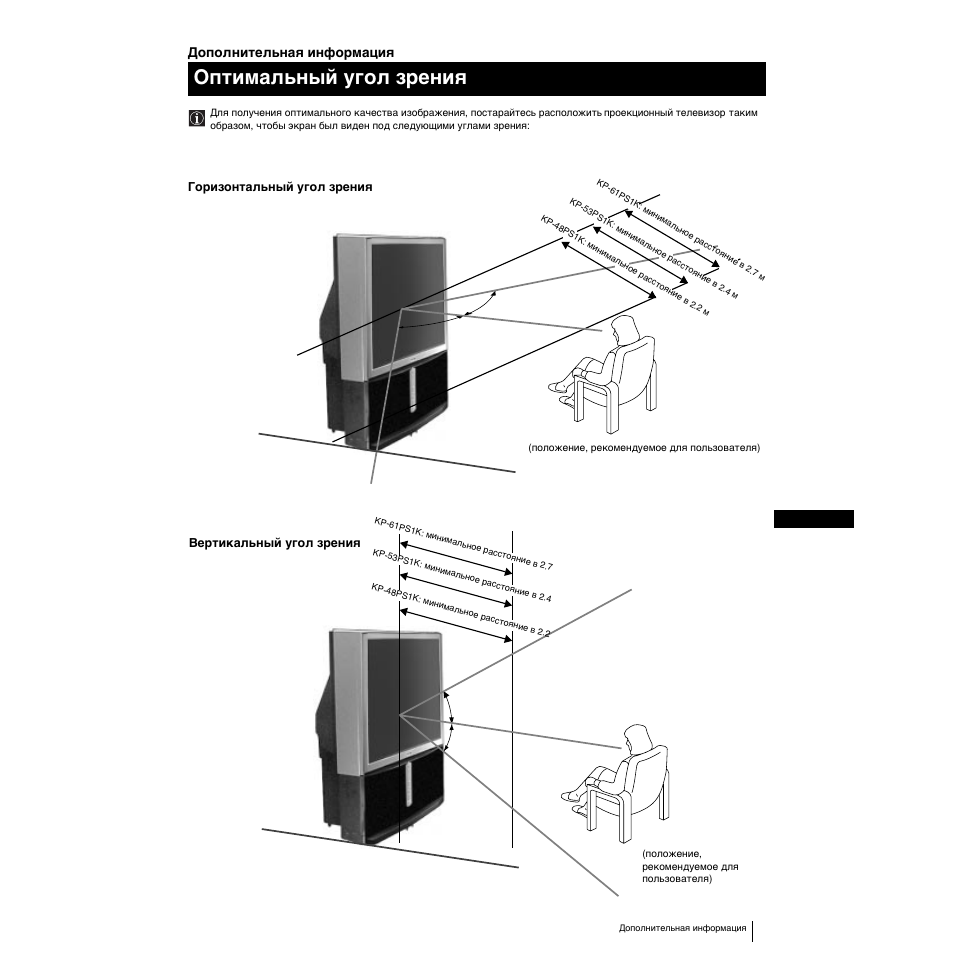 Оптимальный угол зрения | Sony KP-53PS1K User Manual | Page 154 / 187
