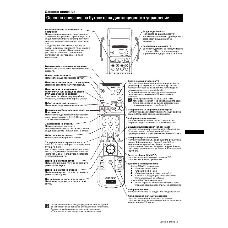 165 bg, Основно описание | Sony KP-53PS1K User Manual | Page 159 / 187