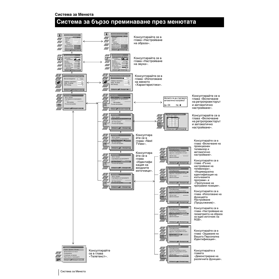 Cиcтeмa за бързо преминаване през менютата, Система за менюта | Sony KP-53PS1K User Manual | Page 164 / 187