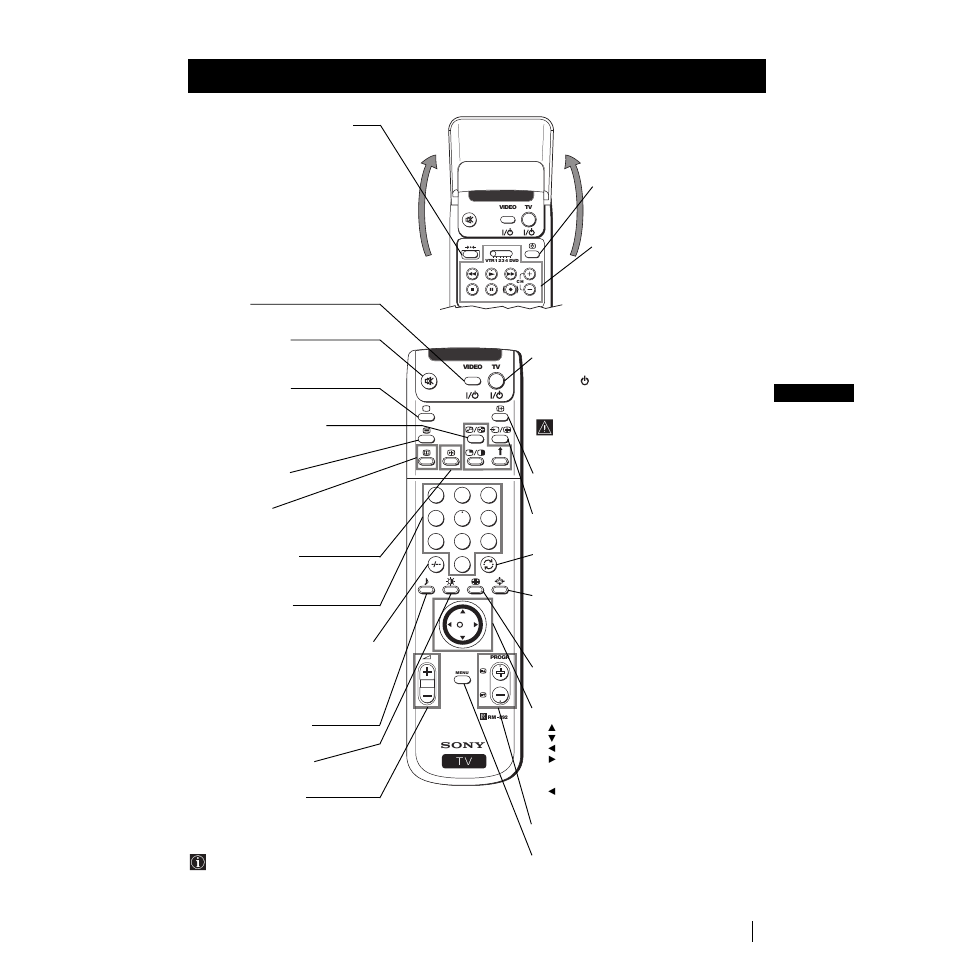 Overview of remote control buttons, Overview | Sony KP-53PS1K User Manual | Page 4 / 187