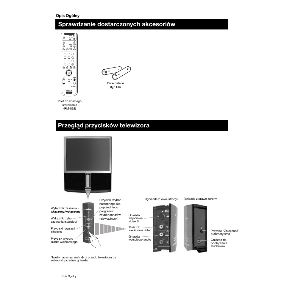 Sprawdzanie dostarczonych akcesoriów, Przegląd przycisków telewizora, Menu | Opis ogólny | Sony KP-53PS1K User Manual | Page 65 / 187