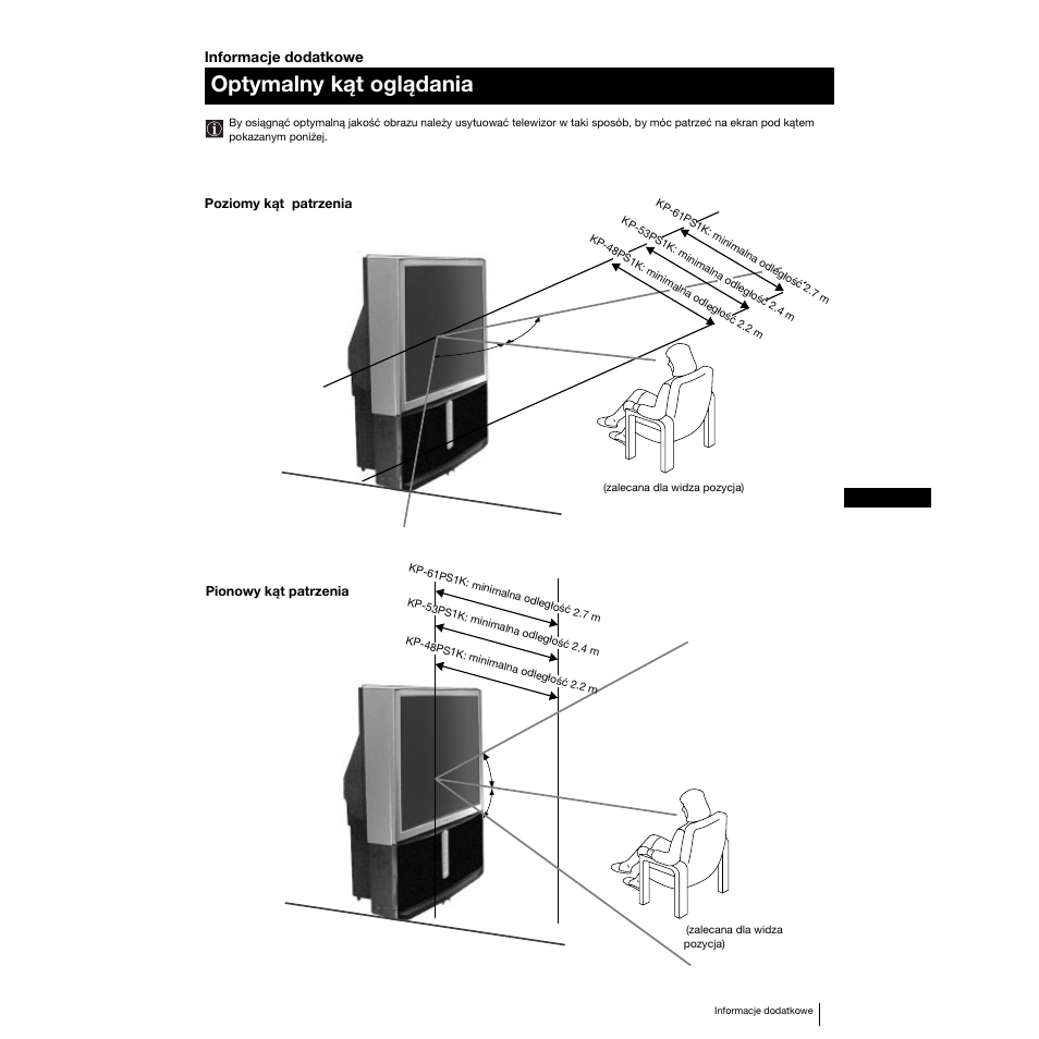 Optymalny kąt oglądania | Sony KP-53PS1K User Manual | Page 92 / 187