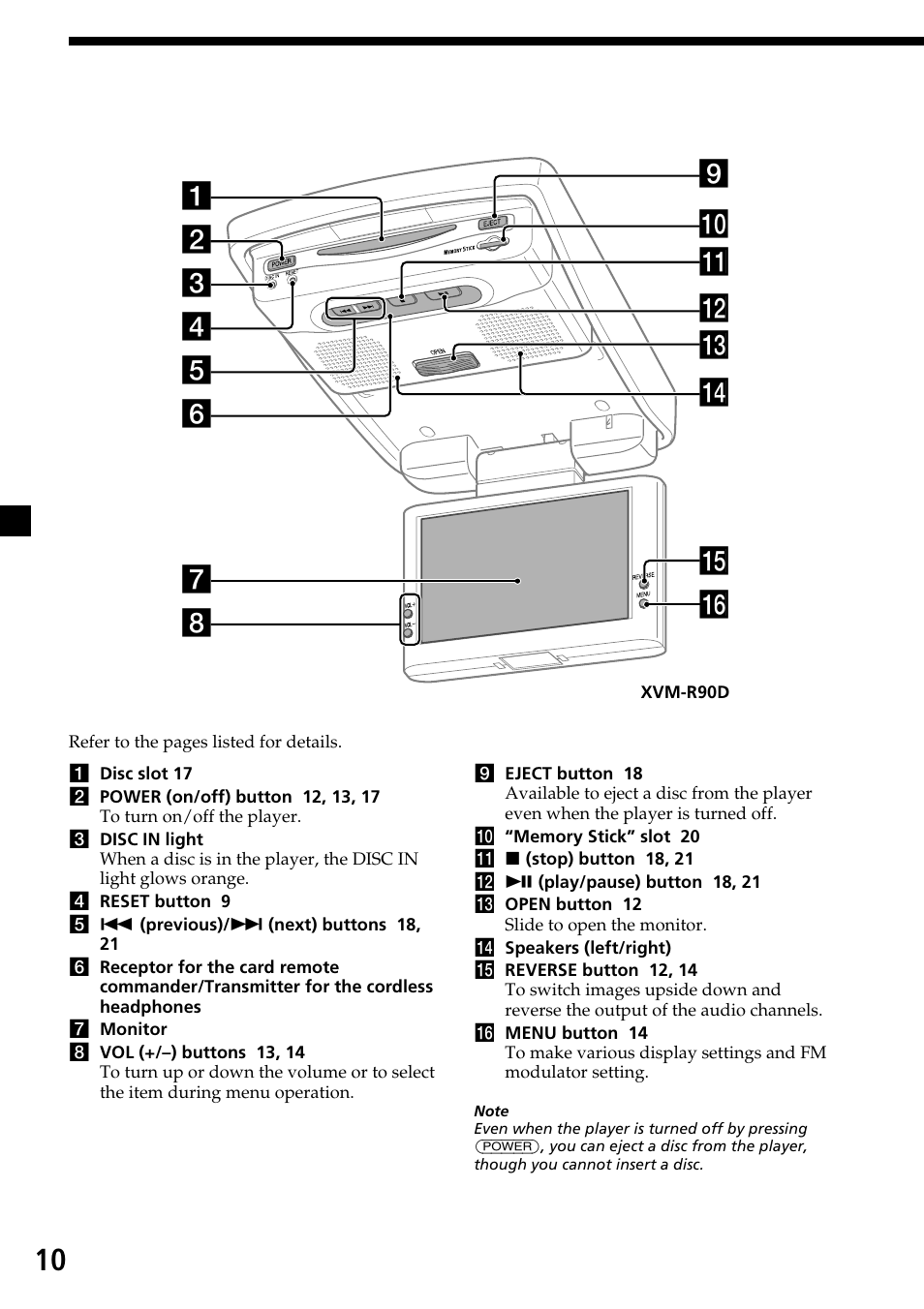 Location of controls | Sony XVM-R90D User Manual | Page 10 / 140