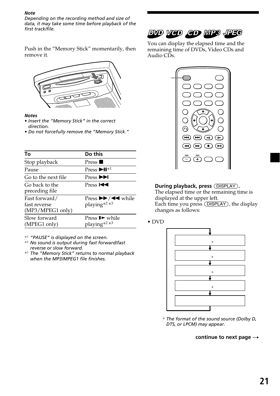Displaying elapsed time, 21 displaying elapsed time, Operation for playback | Continue to next page t | Sony XVM-R90D User Manual | Page 21 / 140