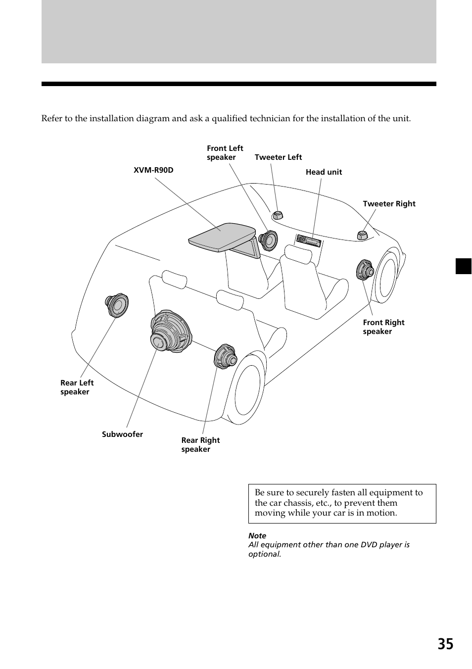 Connections, Installation diagram | Sony XVM-R90D User Manual | Page 35 / 140