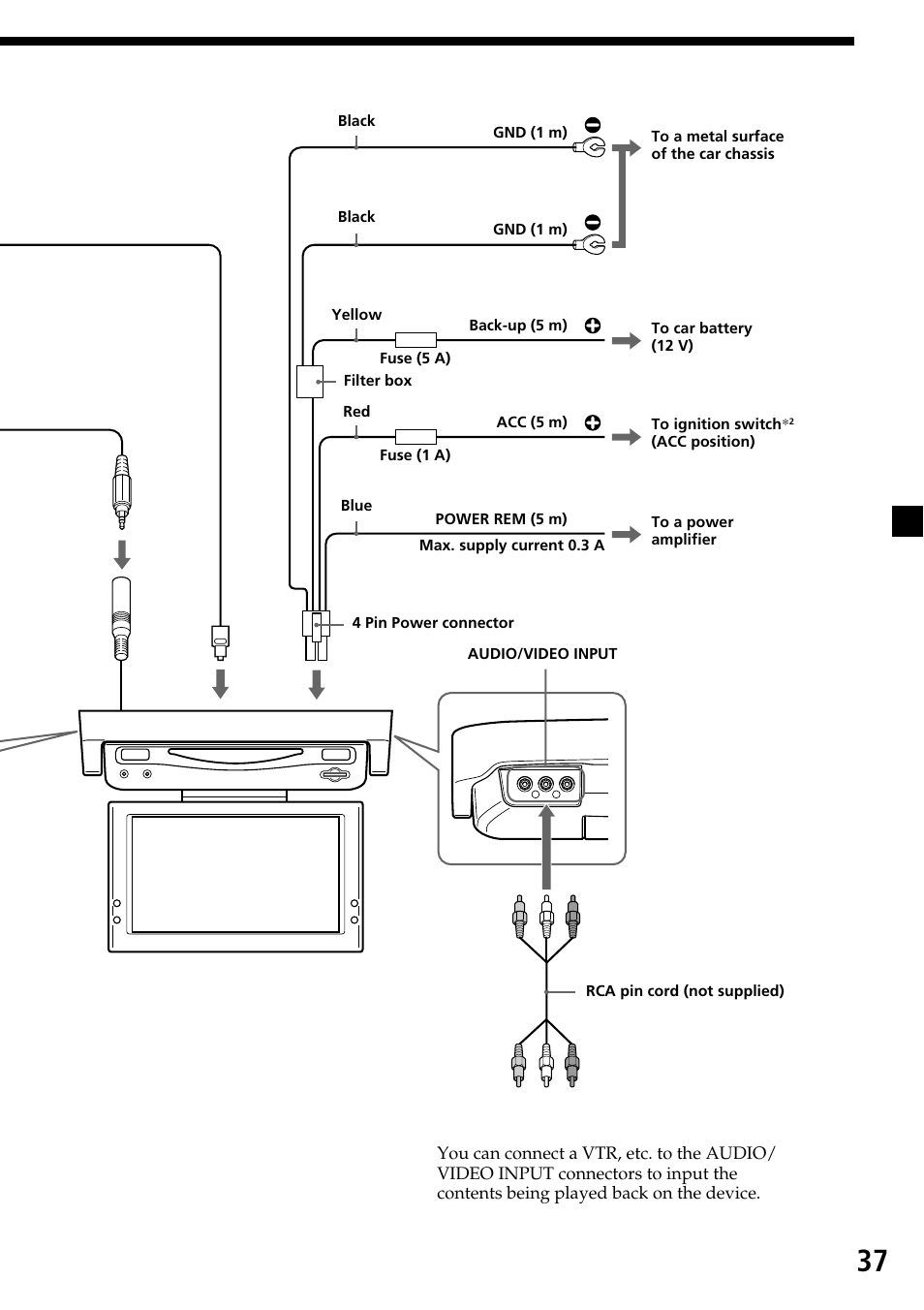 On audio/video input connectors | Sony XVM-R90D User Manual | Page 37 / 140