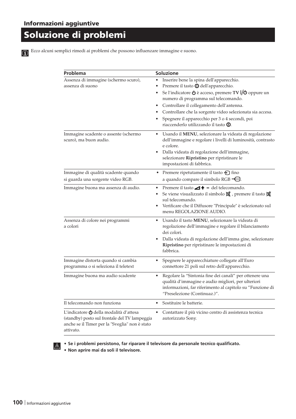 Soluzione di problemi, 100 informazioni aggiuntive | Sony KP-41PZ1D User Manual | Page 100 / 135