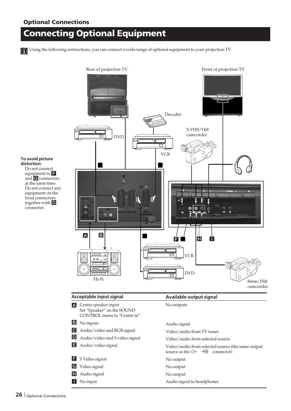 Connecting optional equipment, Optional connections | Sony KP-41PZ1D User Manual | Page 26 / 135