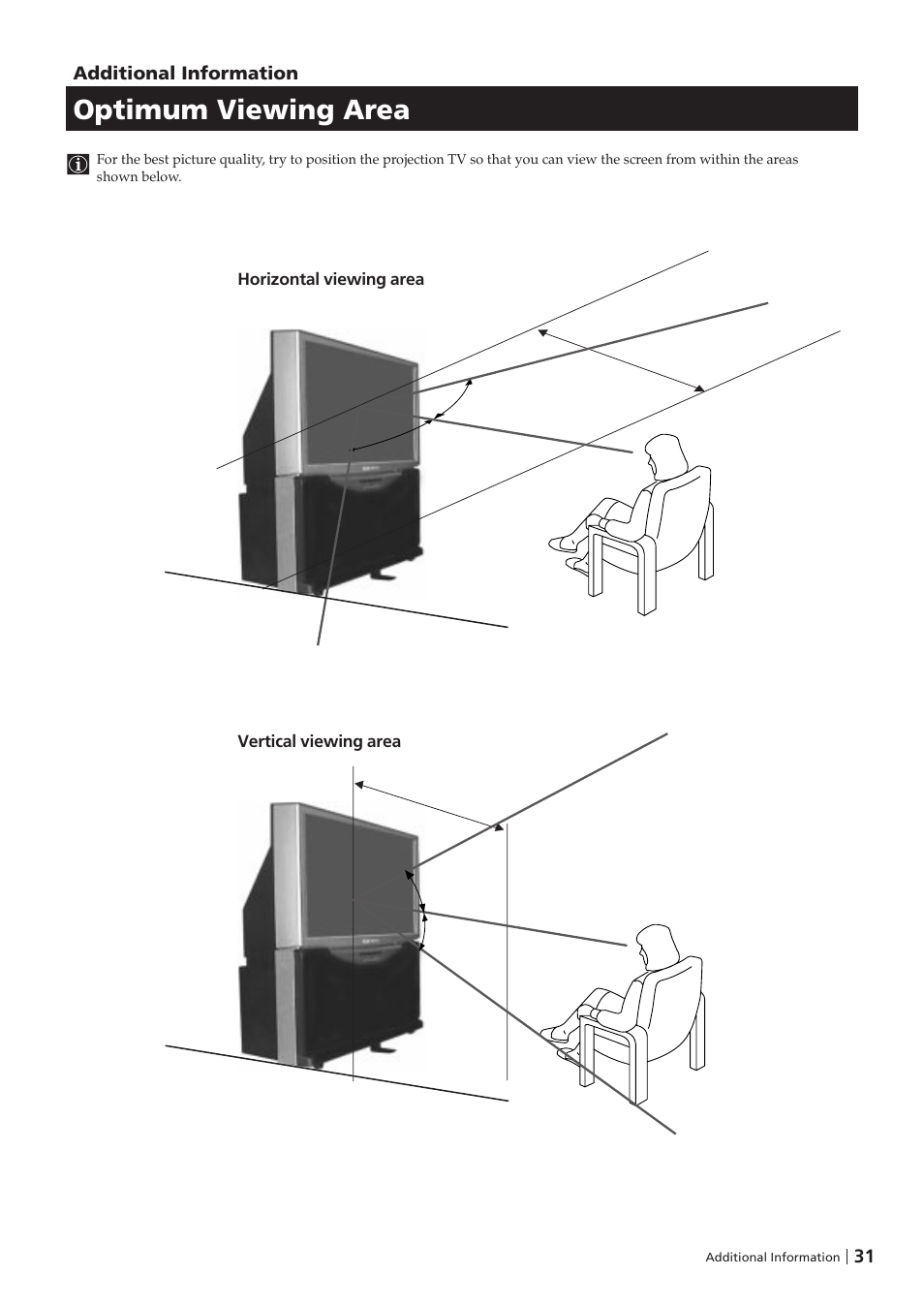 Optimum viewing area, 31 additional information | Sony KP-41PZ1D User Manual | Page 31 / 135