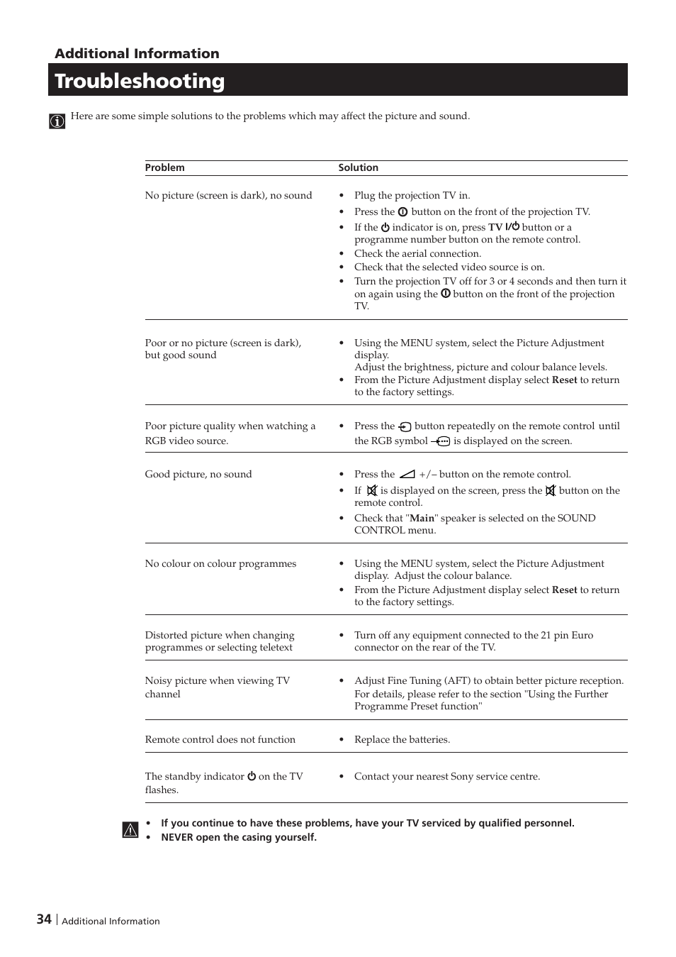 Troubleshooting, 34 additional information | Sony KP-41PZ1D User Manual | Page 34 / 135