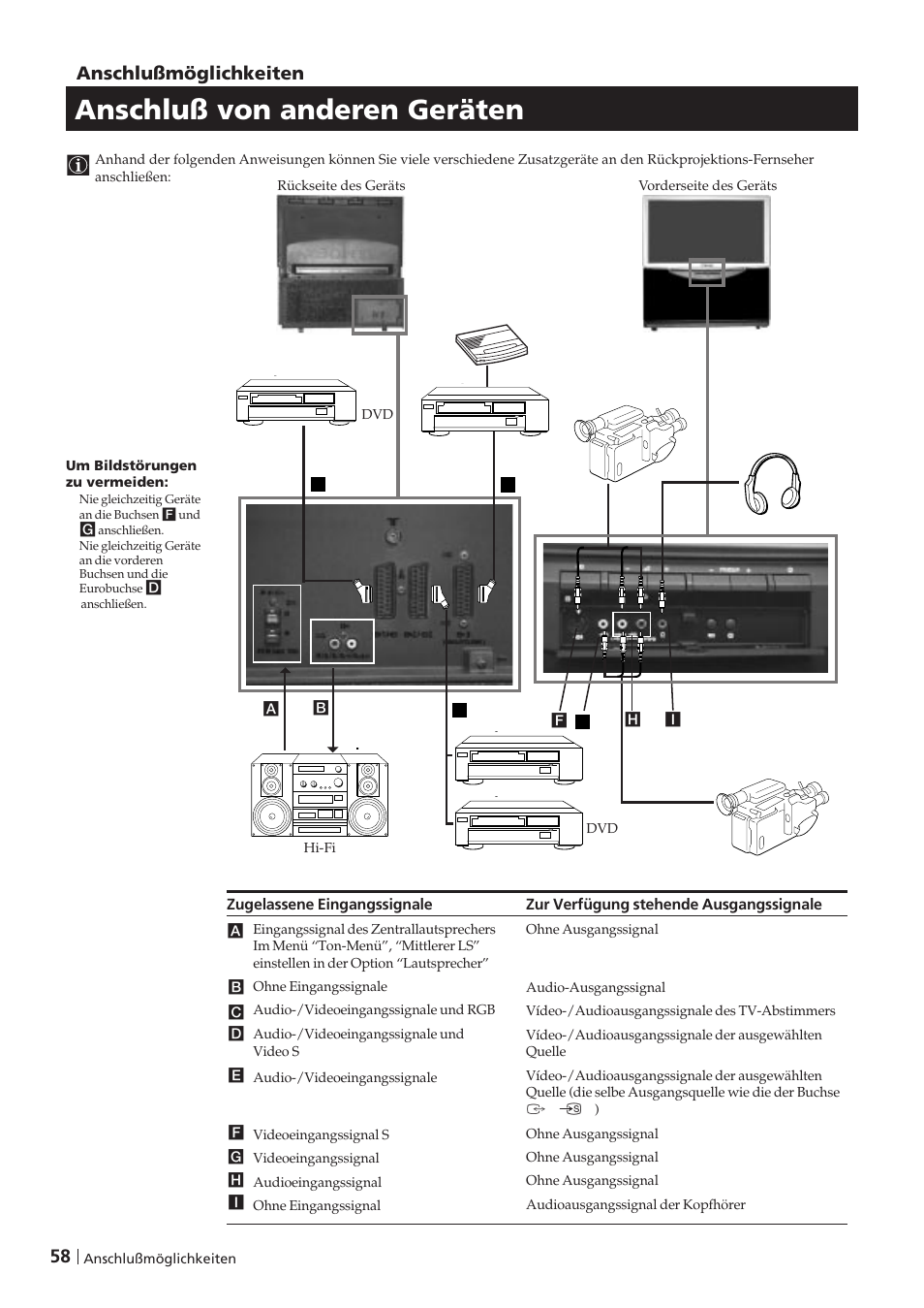 Anschluß von anderen geräten, Anschlußmöglichkeiten | Sony KP-41PZ1D User Manual | Page 58 / 135