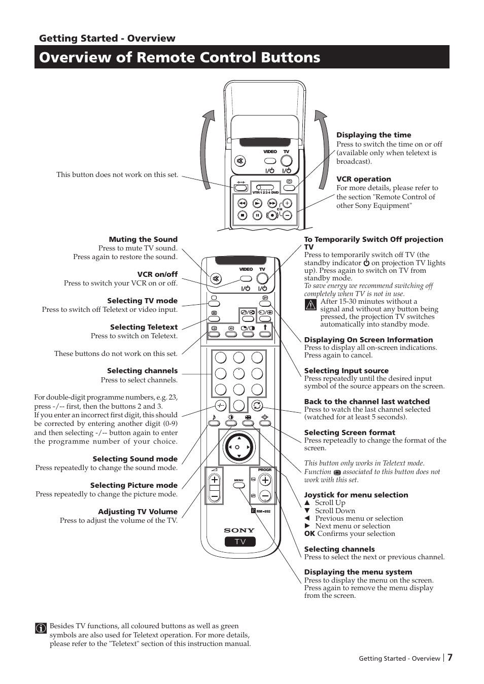 Overview of remote control buttons, Getting started - overview | Sony KP-41PZ1D User Manual | Page 7 / 135