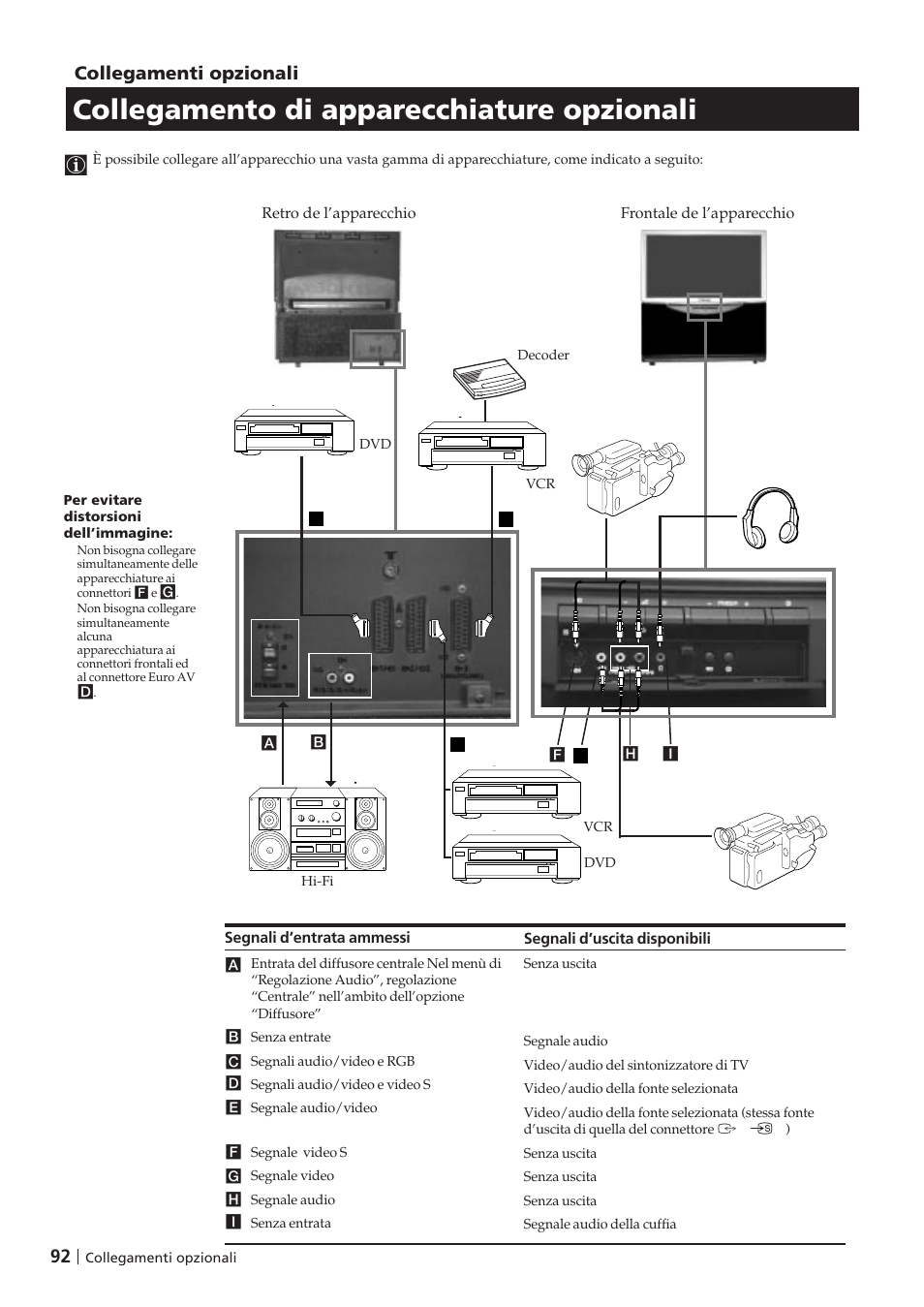 Collegamento di apparecchiature opzionali, Collegamenti opzionali | Sony KP-41PZ1D User Manual | Page 92 / 135