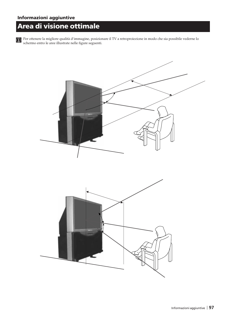 Area di visione ottimale, 97 informazioni aggiuntive | Sony KP-41PZ1D User Manual | Page 97 / 135