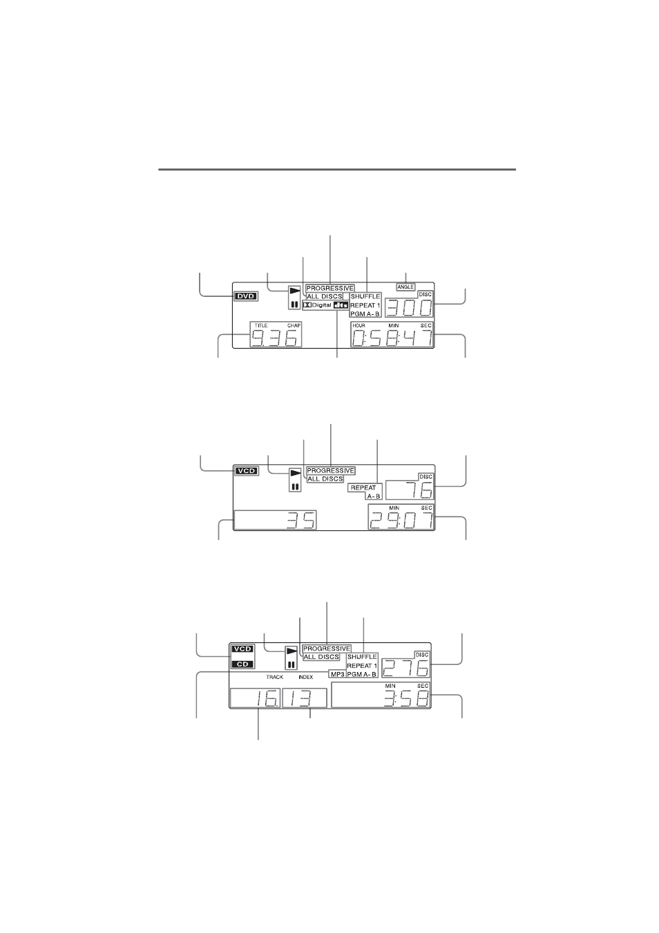 Front panel display | Sony DVP-CX875P User Manual | Page 10 / 104