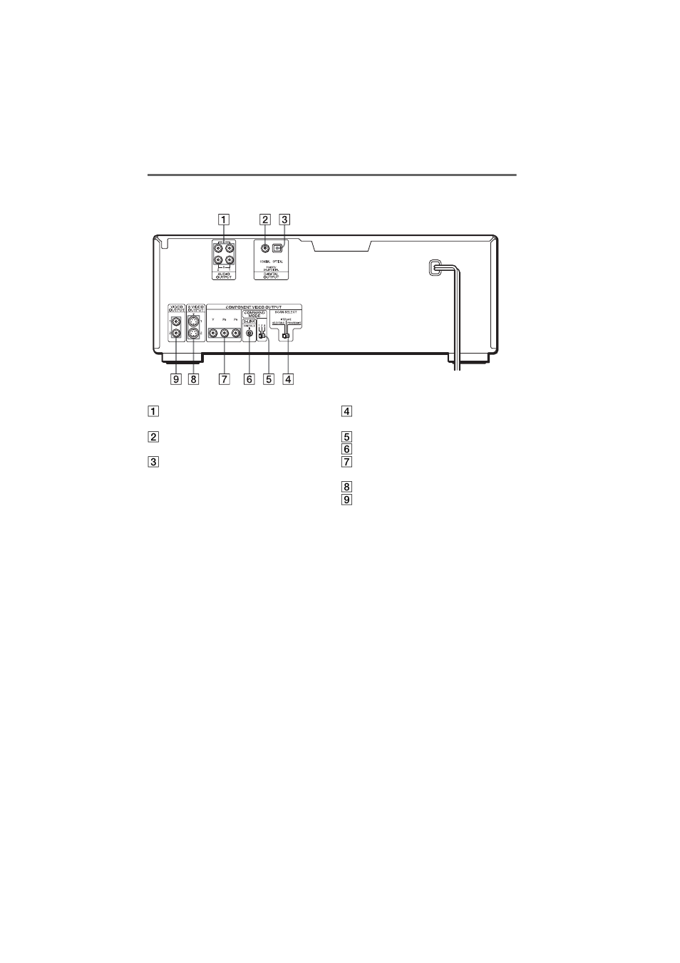 Rear panel | Sony DVP-CX875P User Manual | Page 11 / 104