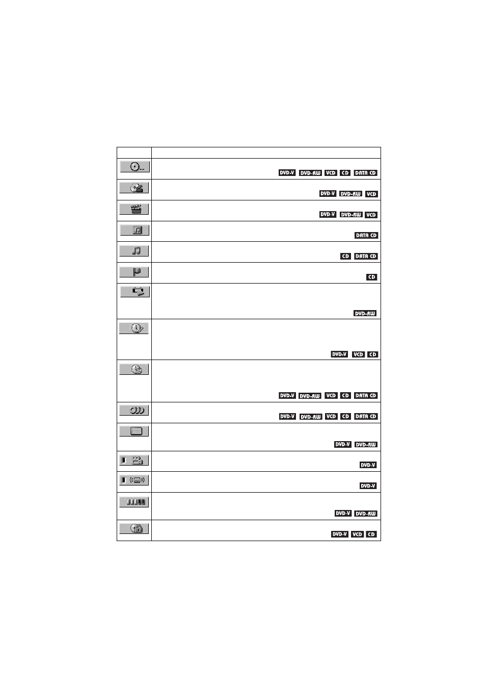 Sony DVP-CX875P User Manual | Page 14 / 104